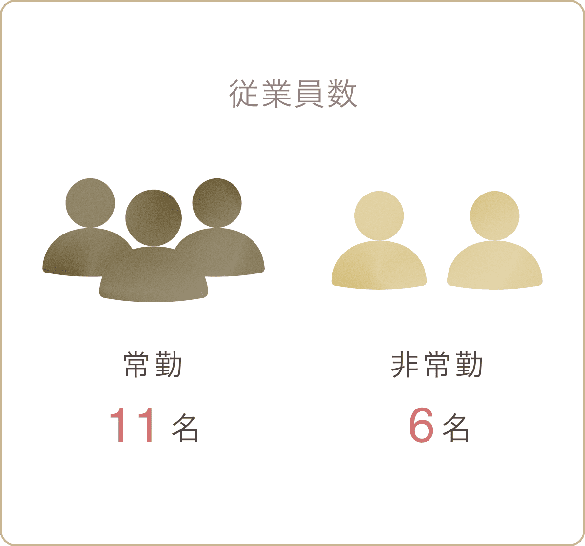 従業員数