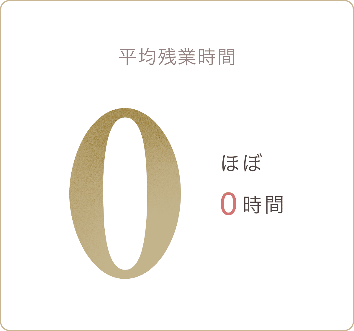 平均残業時間