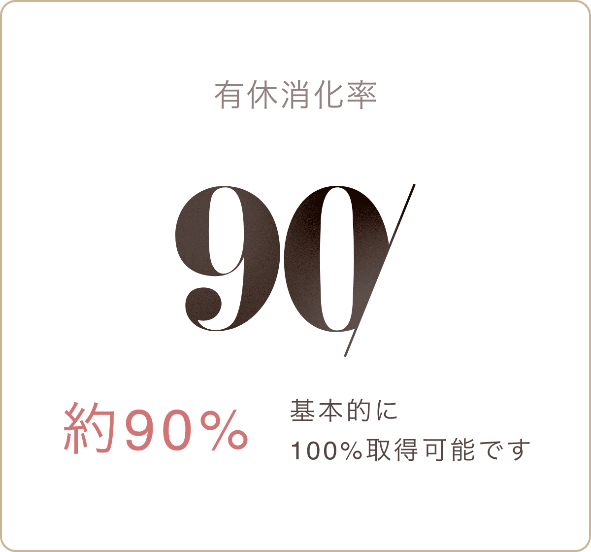 有休消化率