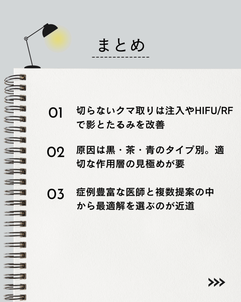 ⚫︎ 切らないクマ取りは注入やHIFU/RFで影とたるみを改善
⚫︎ 原因は黒・茶・青のタイプ別。適切な作用層の見極めが要
⚫︎ 症例豊富な医師と複数提案の中から最適解を選ぶのが近道