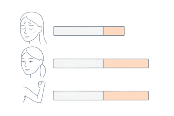 部位別の効果発現時期と持続期間(額・エラ・ワキなど)