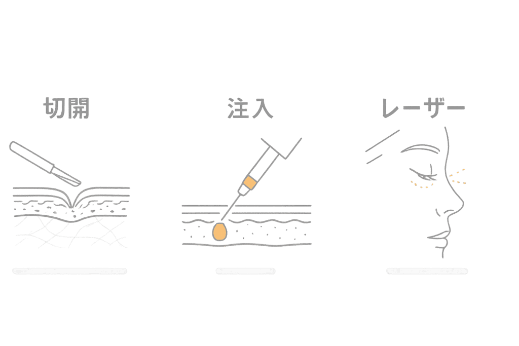施術別のダウンタイム傾向:切開・注入・レーザーの概念比較