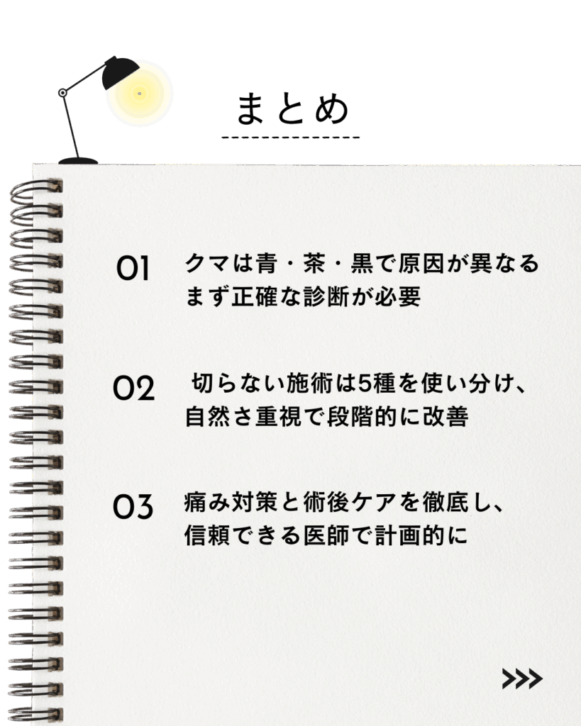 ⚫︎ クマは青・茶・黒で原因が異なる。まず正確な診断が要。
⚫︎ 切らない施術は5種を使い分け、自然さ重視で段階的に改善。
⚫︎ 痛み対策と術後ケアを徹底し、信頼できる医師で計画的に。