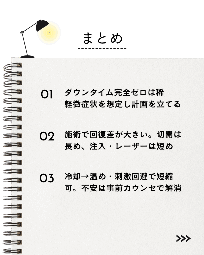 ⚫︎ ダウンタイム完全ゼロは稀。軽微症状を想定し計画を立てる。
⚫︎ 施術で回復差が大きい。切開は長め、注入・レーザーは短め。
⚫︎ 冷却→温め・刺激回避で短縮可。不安は事前カウンセで解消。