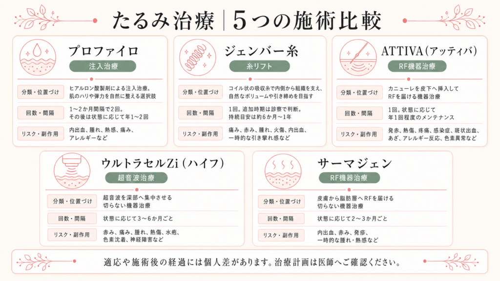 ミサクリニックでできるたるみ治療５種類