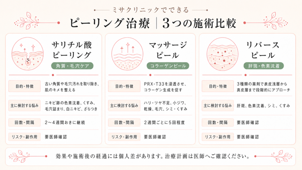 ミサクリニックでできるピーリング