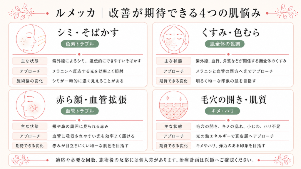ルメッカで改善が期待できる４つの症状
