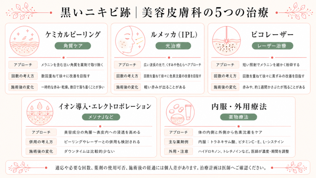 美容皮膚科でできる黒いニキビ跡の治療