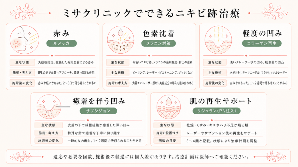 ミサクリニックでできるニキビ跡治療