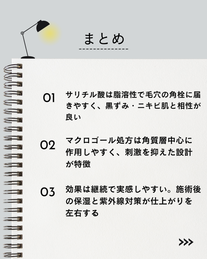⚫︎ サリチル酸は脂溶性で毛穴の角栓に届きやすく、黒ずみ・ニキビ肌と相性が良い

⚫︎ マクロゴール処方は角質層中心に作用しやすく、刺激を抑えた設計が特徴

⚫︎ 効果は継続で実感しやすい。施術後の保湿と紫外線対策が仕上がりを左右する