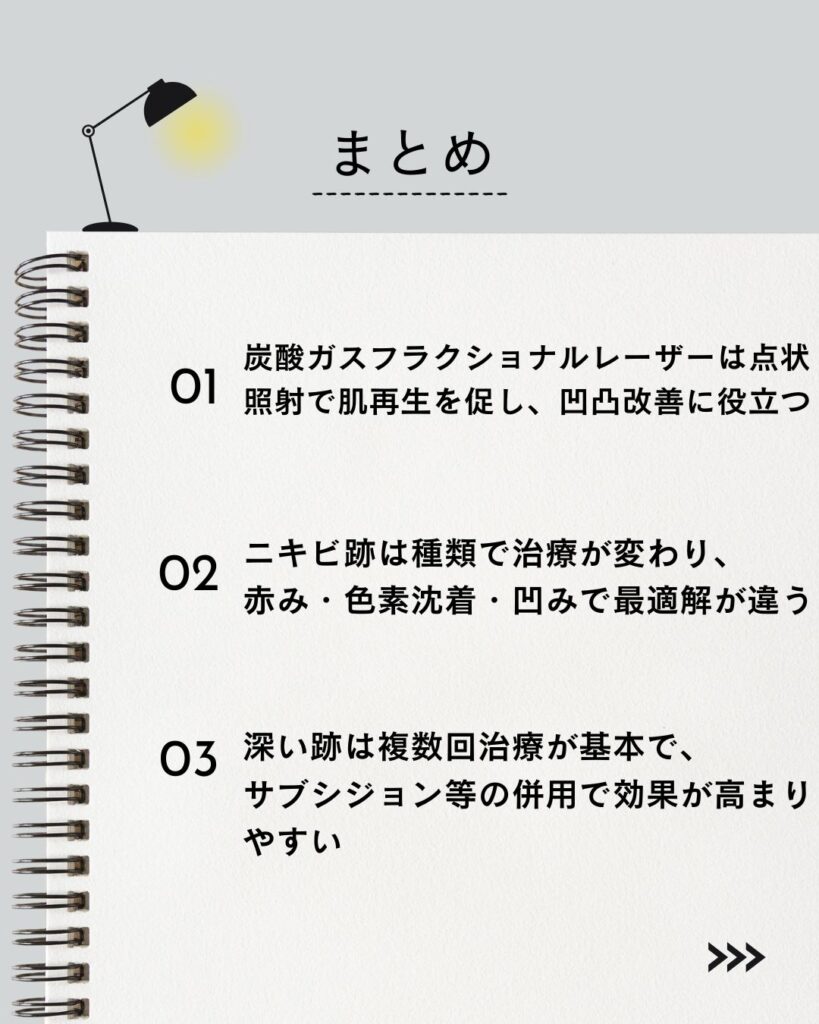 ⚫︎ 炭酸ガスフラクショナルレーザーは点状照射で肌再生を促し、凹凸改善に役立つ

⚫︎ ニキビ跡は種類で治療が変わり、赤み・色素沈着・凹みで最適解が違う

⚫︎ 深い跡は複数回治療が基本で、サブシジョン等の併用で効果が高まりやすい