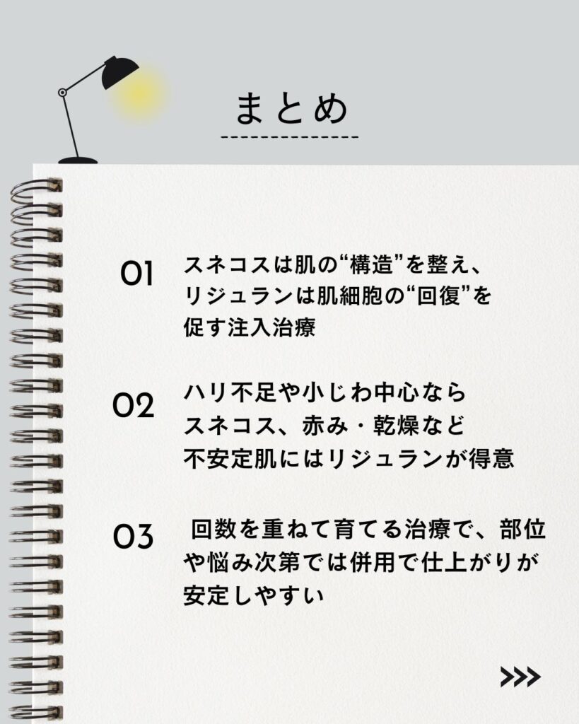 "⚫︎ スネコスは肌の“構造”を整え、リジュランは肌細胞の“回復”を促す注入治療
⚫︎ ハリ不足や小じわ中心ならスネコス、赤み・乾燥など不安定肌にはリジュランが得意
⚫︎ 回数を重ねて育てる治療で、部位や悩み次第では併用で仕上がりが安定しやすい"