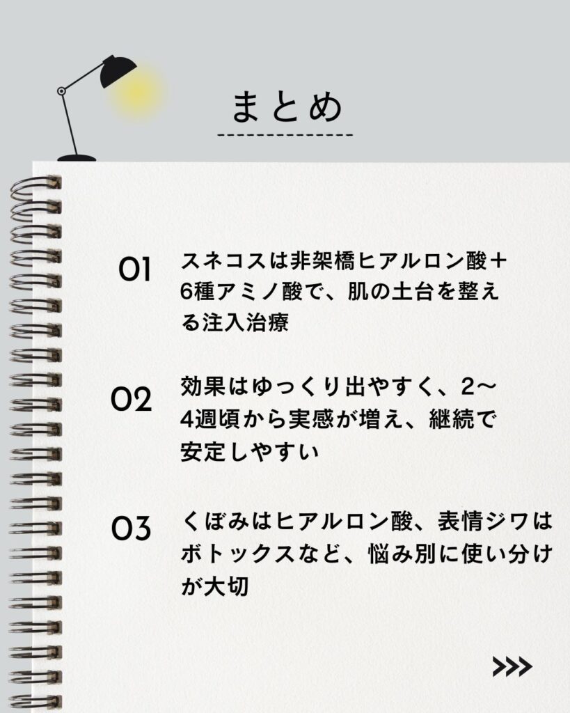 "⚫︎ スネコスは非架橋ヒアルロン酸＋6種アミノ酸で、肌の土台を整える注入治療
⚫︎ 効果はゆっくり出やすく、2〜4週頃から実感が増え、継続で安定しやすい
⚫︎ くぼみはヒアルロン酸、表情ジワはボトックスなど、悩み別に使い分けが大切"