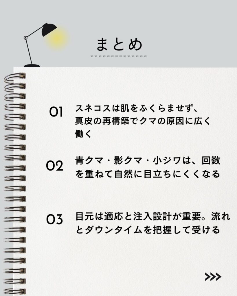 "⚫︎ スネコスは肌をふくらませず、真皮の再構築でクマの原因に広く働く
⚫︎ 青クマ・影クマ・小ジワは、回数を重ねて自然に目立ちにくくなる
⚫︎ 目元は適応と注入設計が重要。流れとダウンタイムを把握して受ける"