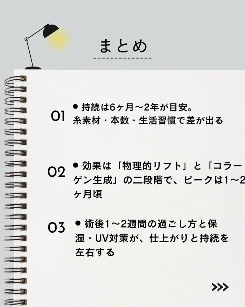 ⚫︎ 持続は6ヶ月〜2年が目安。糸素材・本数・生活習慣で差が出る
⚫︎ 効果は「物理的リフト」と「コラーゲン生成」の二段階で、ピークは1〜2ヶ月頃
⚫︎ 術後1〜2週間の過ごし方と保湿・UV対策が、仕上がりと持続を左右する
