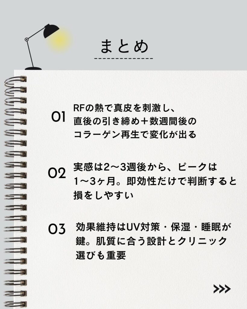 ⚫︎ RFの熱で真皮を刺激し、直後の引き締め＋数週間後のコラーゲン再生で変化が出る
⚫︎ 実感は2〜3週後から、ピークは1〜3ヶ月。即効性だけで判断すると損をしやすい
⚫︎ 効果維持はUV対策・保湿・睡眠が鍵。肌質に合う設計とクリニック選びも重要