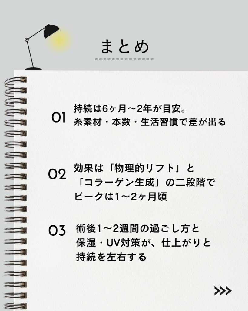 ⚫︎ 持続は6ヶ月〜2年が目安。糸素材・本数・生活習慣で差が出る
⚫︎ 効果は「物理的リフト」と「コラーゲン生成」の二段階で、ピークは1〜2ヶ月頃
⚫︎ 術後1〜2週間の過ごし方と保湿・UV対策が、仕上がりと持続を左右する