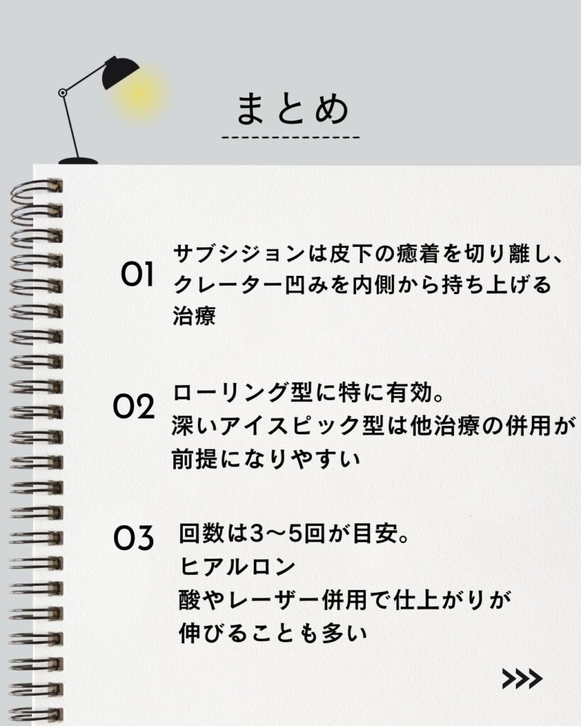 ⚫︎サブシジョンは皮下の癒着を切り離し、クレーター凹みを内側から持ち上げる治療
⚫︎ローリング型に特に有効。深いアイスピック型は他治療の併用が前提になりやすい
⚫︎回数は3〜5回が目安。ヒアルロン酸やレーザー併用で仕上がりが伸びることも多い