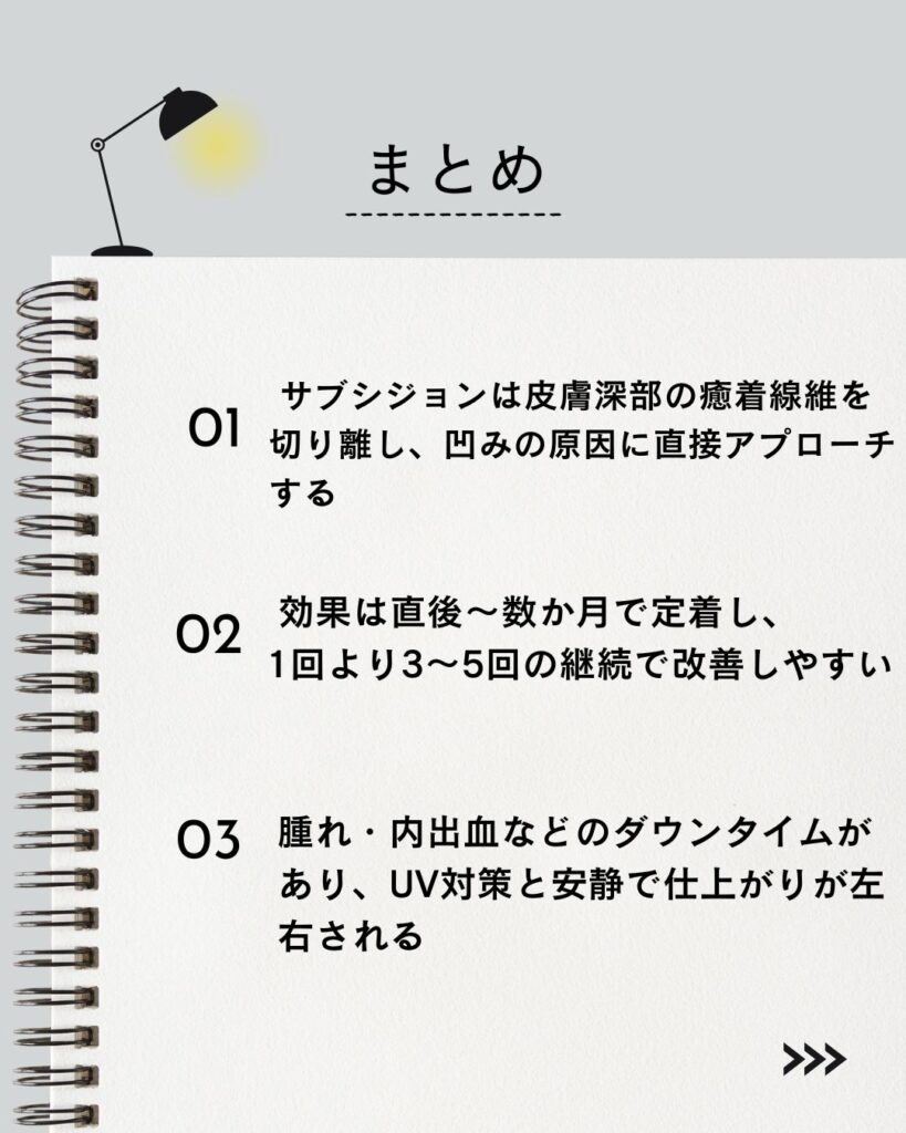 ⚫︎ サブシジョンは皮膚深部の癒着線維を切り離し、凹みの原因に直接アプローチする

⚫︎ 効果は直後〜数か月で定着し、1回より3〜5回の継続で改善しやすい

⚫︎ 腫れ・内出血などのダウンタイムがあり、UV対策と安静で仕上がりが左右される