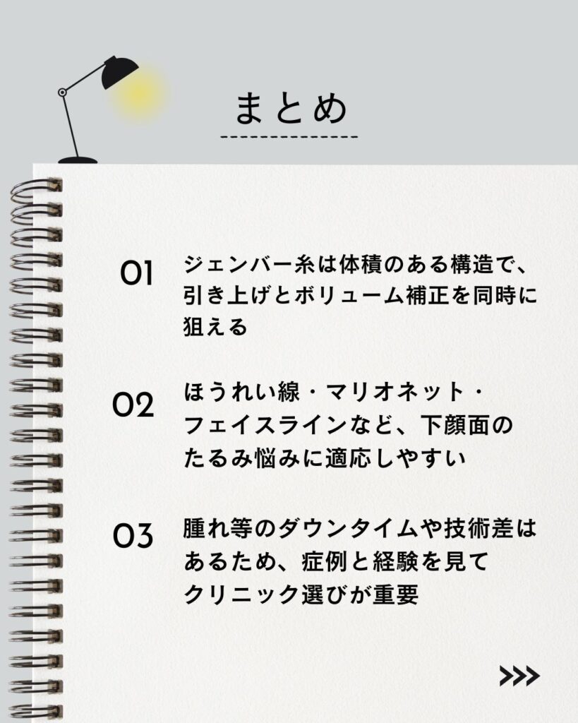 ⚫︎ ジェンバー糸は体積のある構造で、引き上げとボリューム補正を同時に狙える
⚫︎ ほうれい線・マリオネット・フェイスラインなど、下顔面のたるみ悩みに適応しやすい
⚫︎ 腫れ等のダウンタイムや技術差はあるため、症例と経験を見てクリニック選びが重要