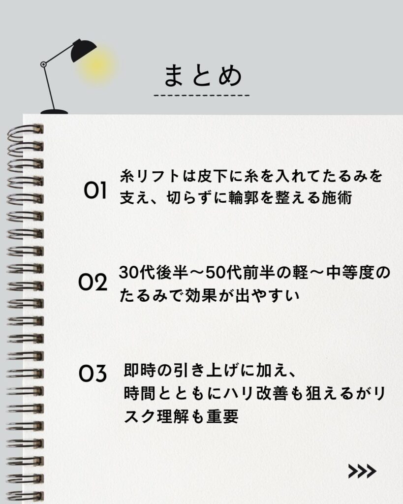 ⚫︎糸リフトは皮下に糸を入れてたるみを支え、切らずに輪郭を整える施術
⚫︎30代後半〜50代前半の軽〜中等度のたるみで効果が出やすい
⚫︎即時の引き上げに加え、時間とともにハリ改善も狙えるがリスク理解も重要