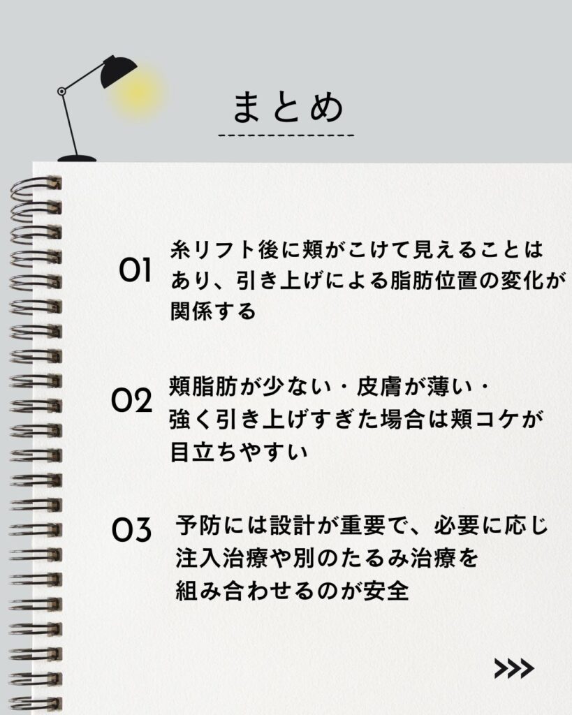 "⚫︎糸リフト後に頬がこけて見えることはあり、引き上げによる脂肪位置の変化が関係する
⚫︎頬脂肪が少ない・皮膚が薄い・強く引き上げすぎた場合は頬コケが目立ちやすい
⚫︎予防には設計が重要で、必要に応じて注入治療や別のたるみ治療を組み合わせるのが安全
"