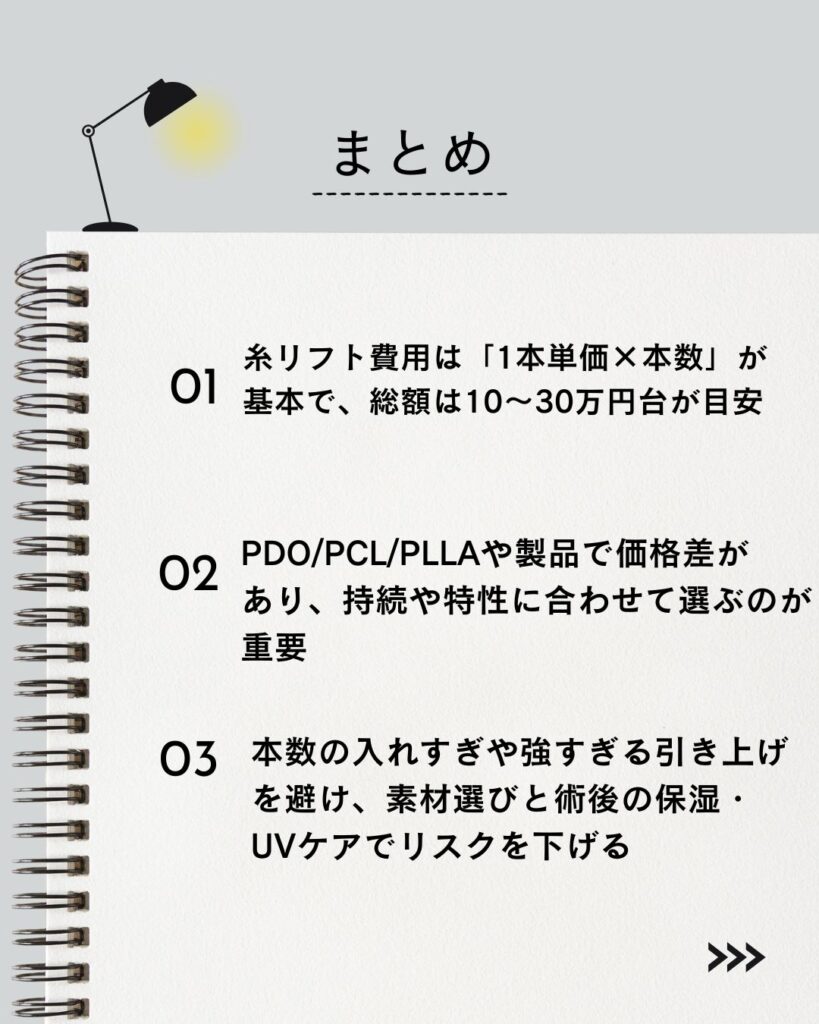 ⚫︎糸リフトで必ず将来たるむわけではないが、設計や加齢で「戻り」を強く感じることがある

⚫︎皮下脂肪が多い・たるみが強い・骨格的に土台が弱い人は効果が不安定になりやすい

⚫︎本数の入れすぎや強すぎる引き上げを避け、素材選びと術後の保湿・UVケアでリスクを下げる