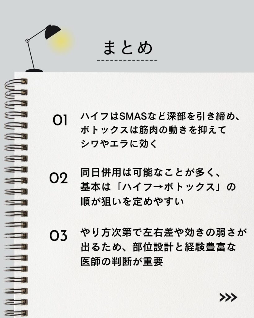 ⚫︎ ハイフはSMASなど深部を引き締め、ボトックスは筋肉の動きを抑えてシワやエラに効く  ⚫︎ 同日併用は可能なことが多く、基本は「ハイフ→ボトックス」の順が狙いを定めやすい  ⚫︎ やり方次第で左右差や効きの弱さが出るため、部位設計と経験豊富な医師の判断が重要