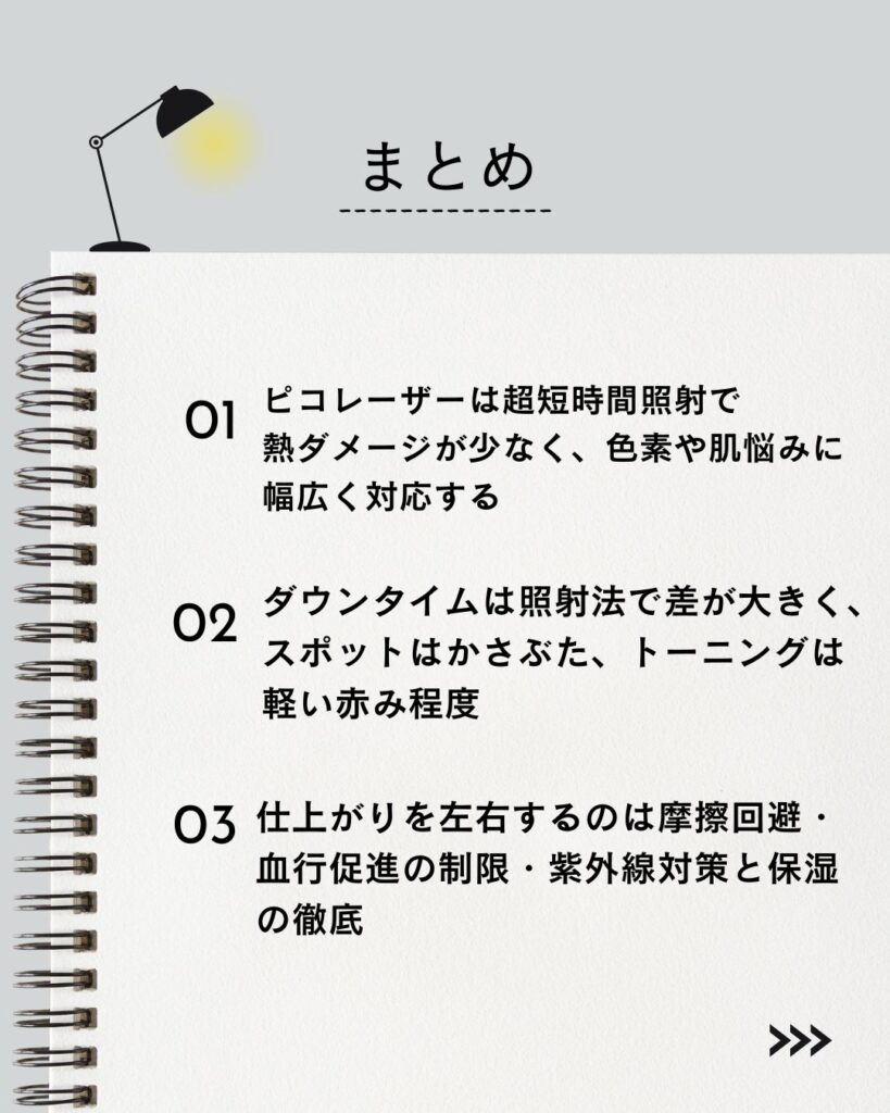 ⚫︎ ピコレーザーは超短時間照射で熱ダメージが少なく、色素や肌悩みに幅広く対応する

⚫︎ ダウンタイムは照射法で差が大きく、スポットはかさぶた、トーニングは軽い赤み程度

⚫︎ 仕上がりを左右するのは摩擦回避・血行促進の制限・紫外線対策と保湿の徹底