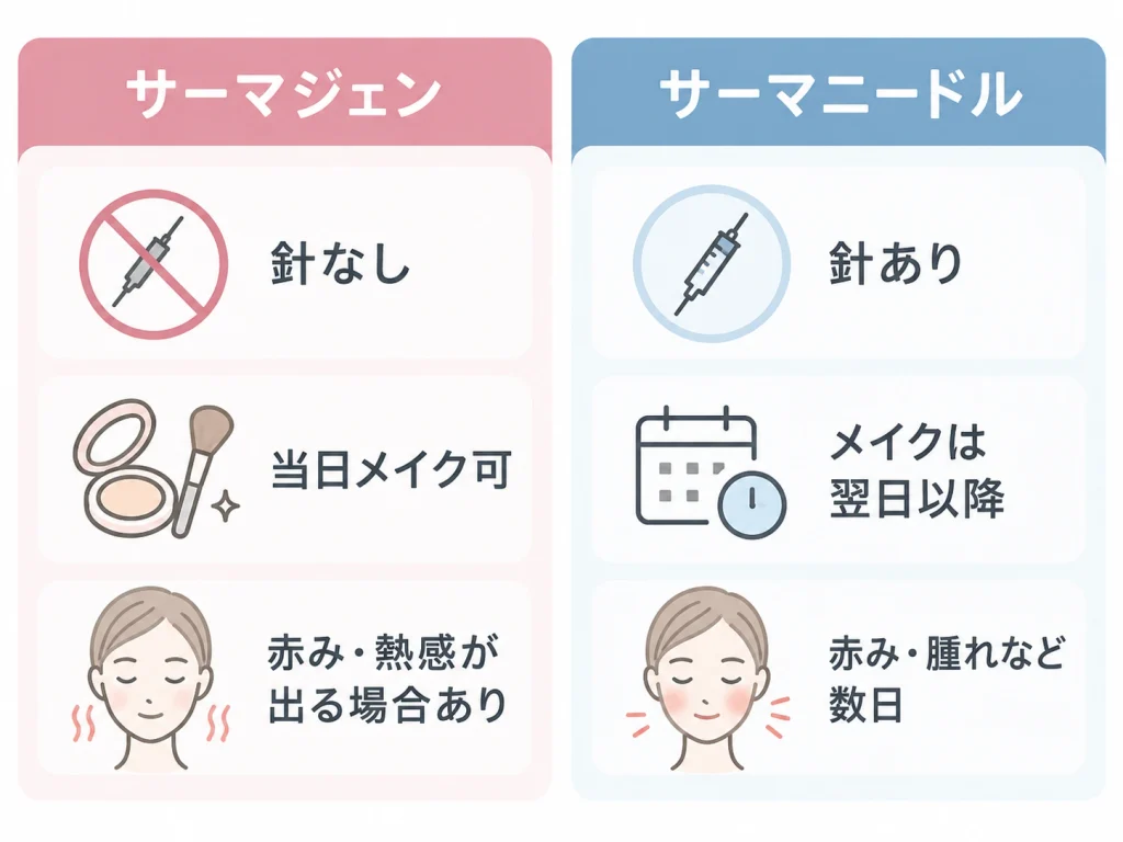 サーマジェンとサーマニードルのダウンタイム