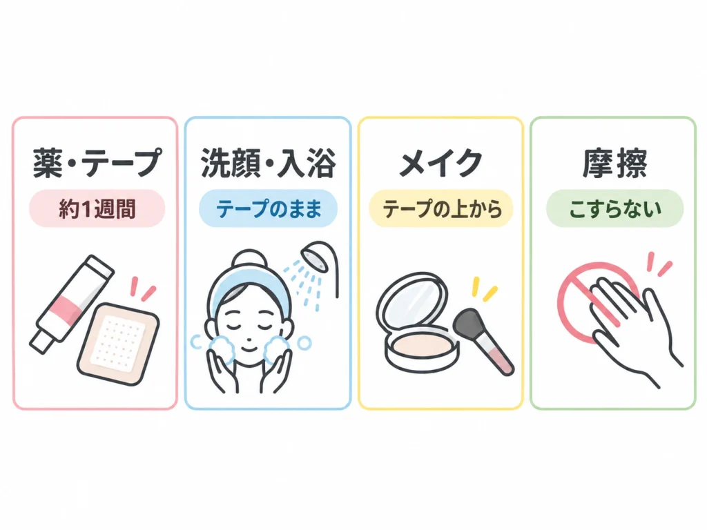 炭酸ガスレーザー後1週間の基本ケア