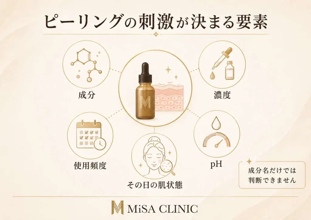 ピーリングの刺激を決める5つの要素