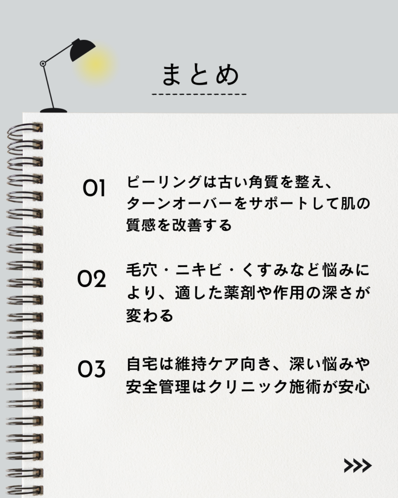 この記事の「要点まとめ」

⚫︎ ピーリングは古い角質を整え、ターンオーバーをサポートして肌の質感を改善する

⚫︎ 毛穴・ニキビ・くすみなど悩みにより、適した薬剤や作用の深さが変わる

⚫︎ 自宅は維持ケア向き、深い悩みや安全管理はクリニック施術が安心