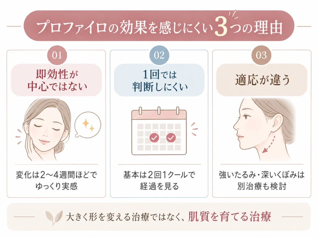 プロファイロの効果を感じにくい3つの理由