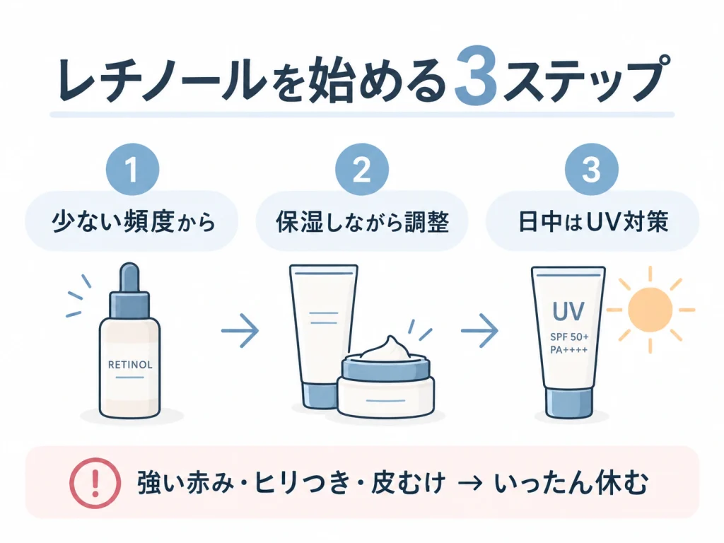 レチノールを始める3ステップ