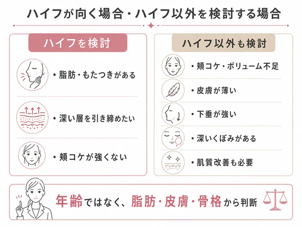 図解3_ハイフが向く場合とハイフ以外を検討する場合