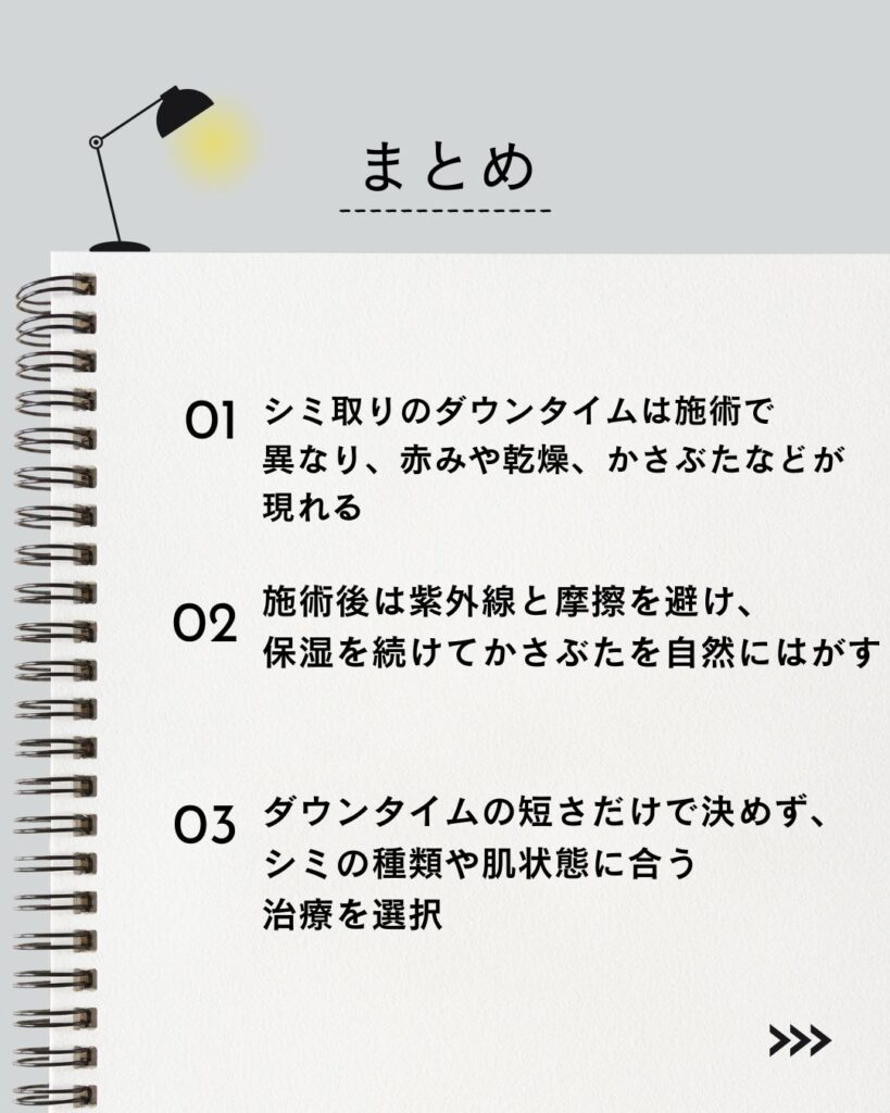 ⚫︎ シミ取りのダウンタイムは施術で異なり、赤みや乾燥、かさぶたなどが現れる
⚫︎ 施術後は紫外線と摩擦を避け、保湿を続けてかさぶたを自然にはがす
⚫︎ ダウンタイムの短さだけで決めず、シミの種類や肌状態に合う治療を選択