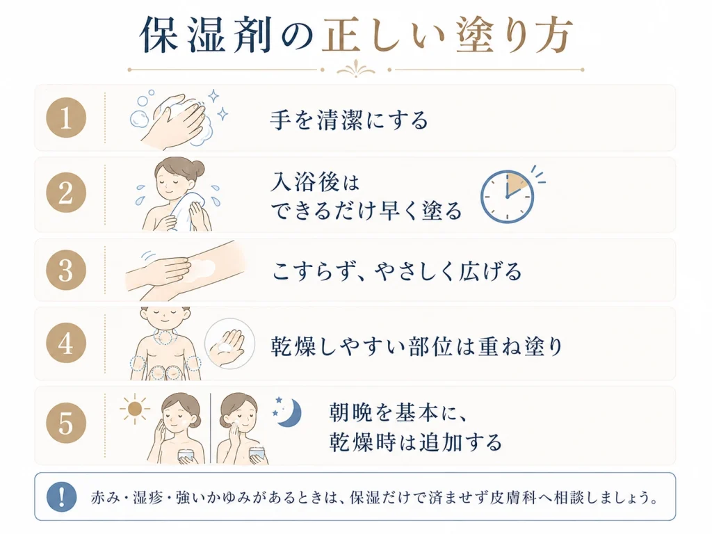 保湿剤の正しい塗り方5ステップ