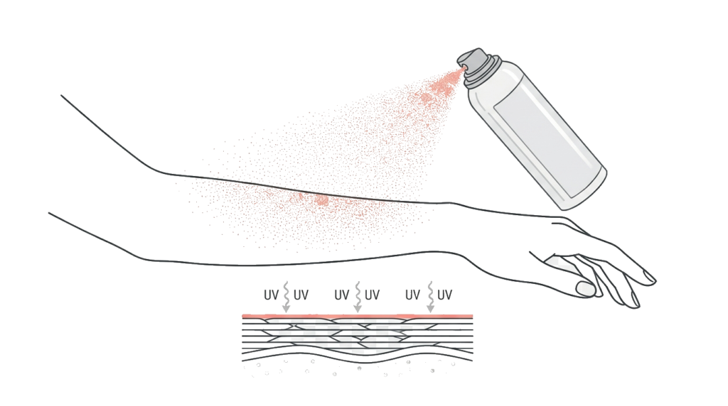 日焼け止めスプレーの成分と速乾性の特徴イメージ