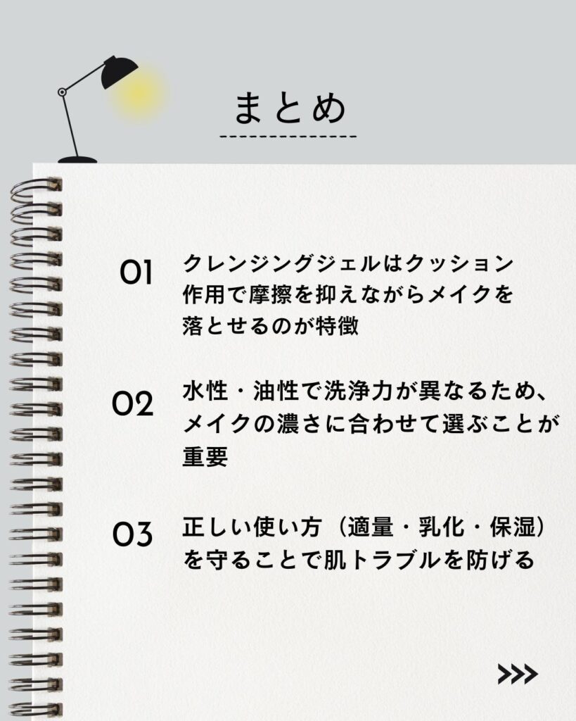 ■要点まとめ
⚫︎ クレンジングジェルはクッション作用で摩擦を抑えながらメイクを落とせるのが特徴
⚫︎ 水性・油性で洗浄力が異なるため、メイクの濃さに合わせて選ぶことが重要
⚫︎ 正しい使い方(適量・乳化・保湿)を守ることで肌トラブルを防げる