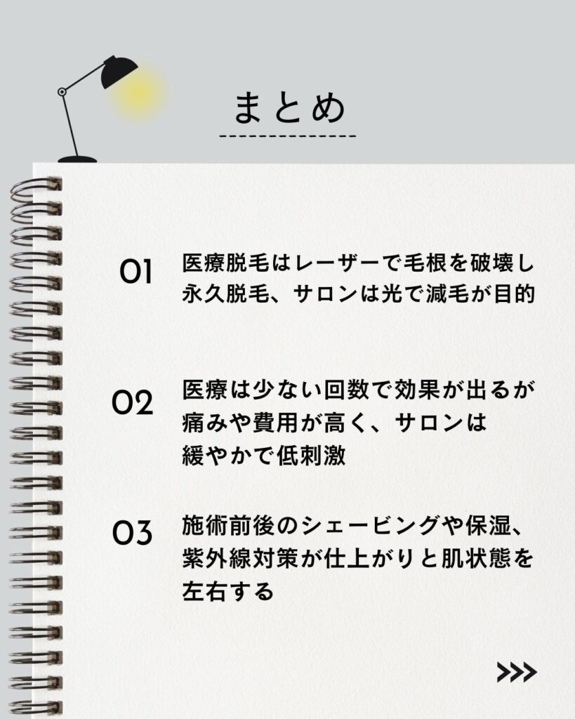 ■要点まとめ
⚫︎ 医療脱毛はレーザーで毛根を破壊し永久脱毛、サロンは光で減毛が目的
⚫︎ 医療は少ない回数で効果が出るが痛みや費用が高く、サロンは緩やかで低刺激
⚫︎ 施術前後のシェービングや保湿、紫外線対策が仕上がりと肌状態を左右する
