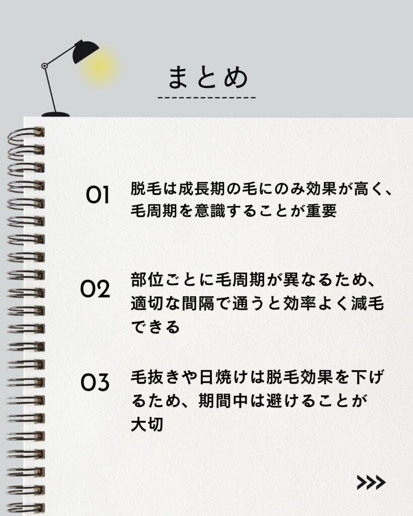 要点まとめ
⚫︎ 脱毛は成長期の毛にのみ効果が高く、毛周期を意識することが重要
⚫︎ 部位ごとに毛周期が異なるため、適切な間隔で通うと効率よく減毛できる
⚫︎ 毛抜きや日焼けは脱毛効果を下げるため、期間中は避けることが大切