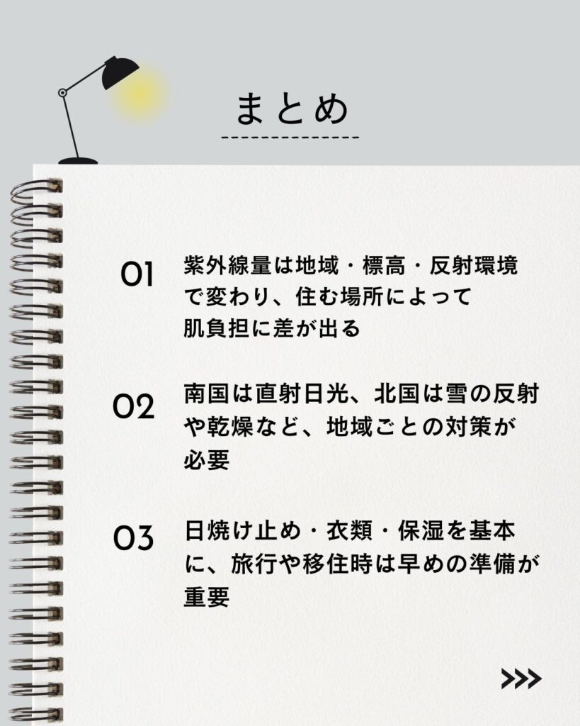 記事まとめ（要点）

⚫︎ 紫外線量は地域・標高・反射環境で変わり、住む場所によって肌負担に差が出ます。

⚫︎ 南国は直射日光、北国は雪の反射や乾燥など、地域ごとの対策が必要です。

⚫︎ 日焼け止め・衣類・保湿を基本に、旅行や移住時は早めの準備が重要です。