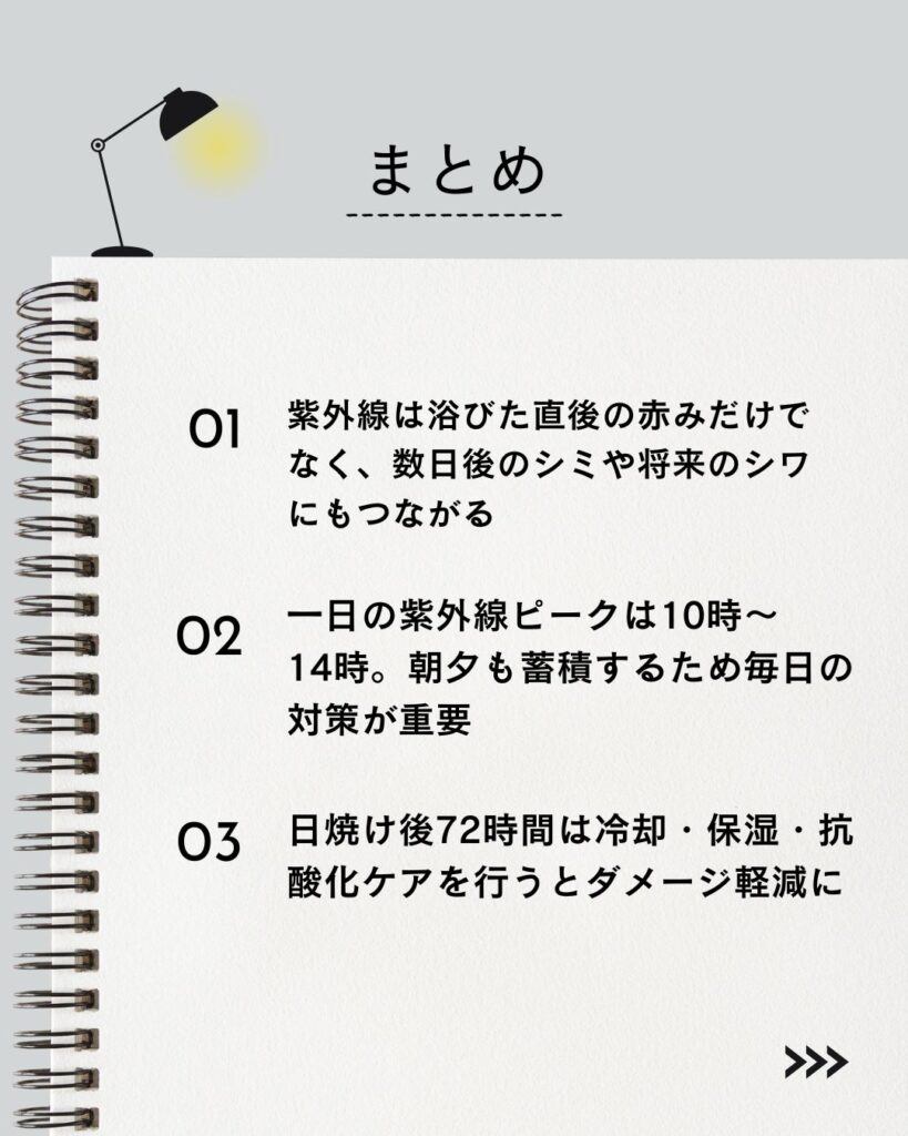 記事まとめ（要点）

⚫︎ 紫外線は浴びた直後の赤みだけでなく、数日後のシミや将来のシワにもつながります。

⚫︎ 一日の紫外線ピークは10時〜14時。朝夕も蓄積するため毎日の対策が重要です。

⚫︎ 日焼け後72時間は冷却・保湿・抗酸化ケアを行うとダメージ軽減に役立ちます。