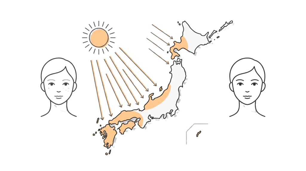 地域差による紫外線量の違いとシミリスク比較イラスト