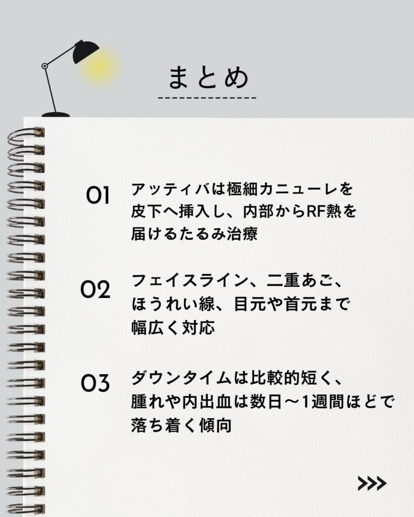 記事まとめ（要点）

⚫︎ アッティバは極細カニューレを皮下へ挿入し、内部からRF熱を届けるたるみ治療です。

⚫︎ フェイスライン、二重あご、ほうれい線、目元や首元まで幅広く対応します。

⚫︎ ダウンタイムは比較的短く、腫れや内出血は数日〜1週間ほどで落ち着く傾向です。