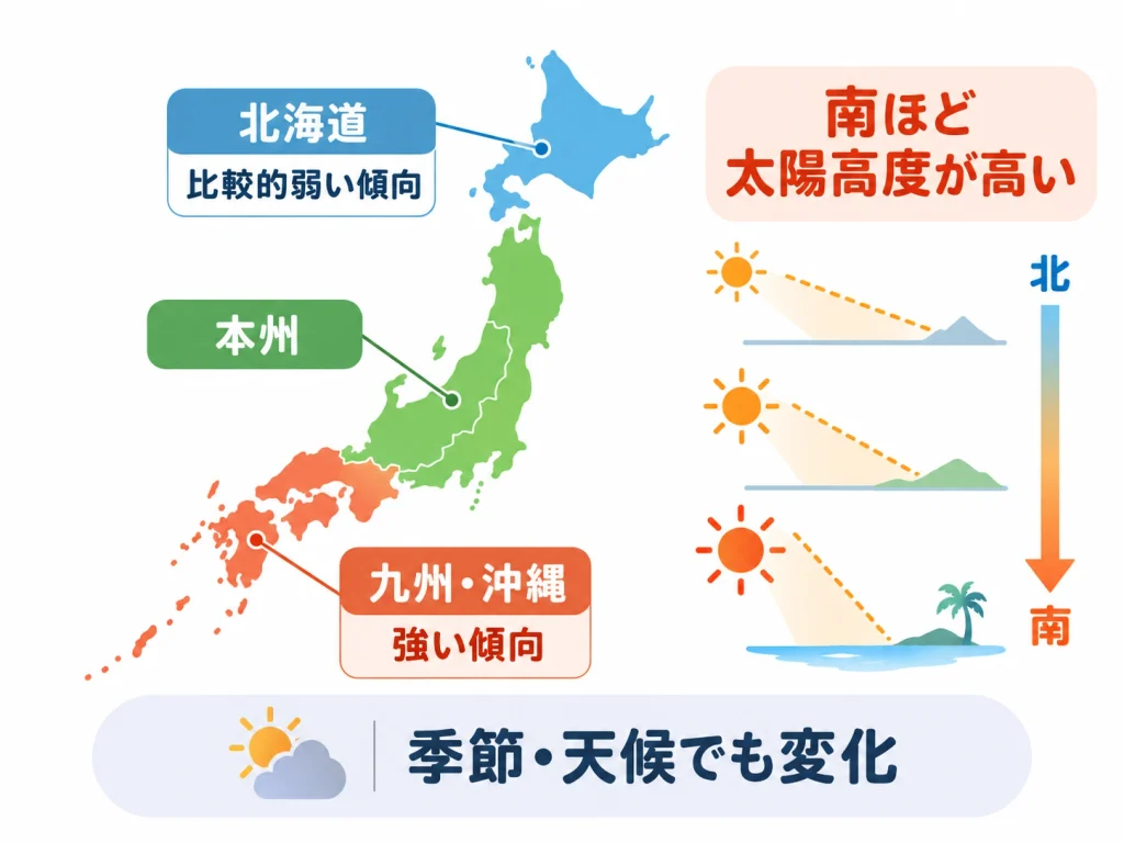 本の紫外線が地域で変わる理由