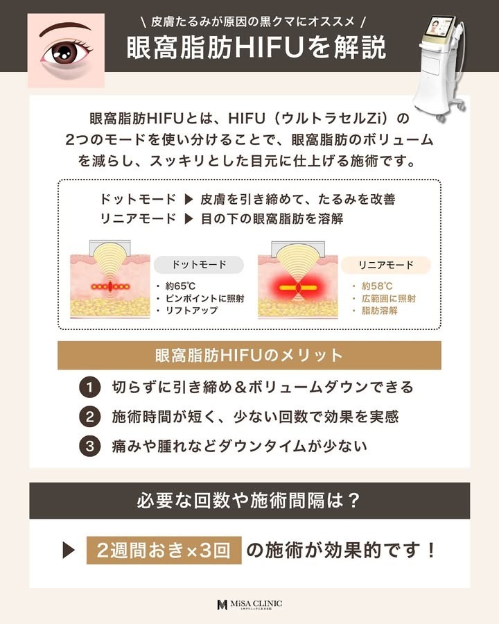 黒クマに対するハイフの効果